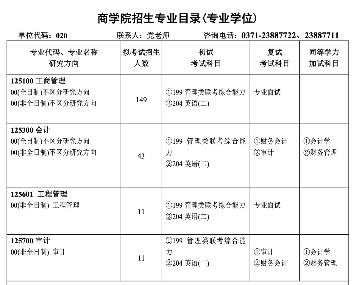 河南大学2025年MEM工程管理硕士招生简章