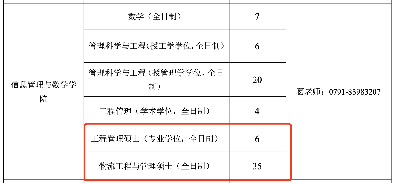 江西财经大学2025年MEM（125601、125604）招生简章