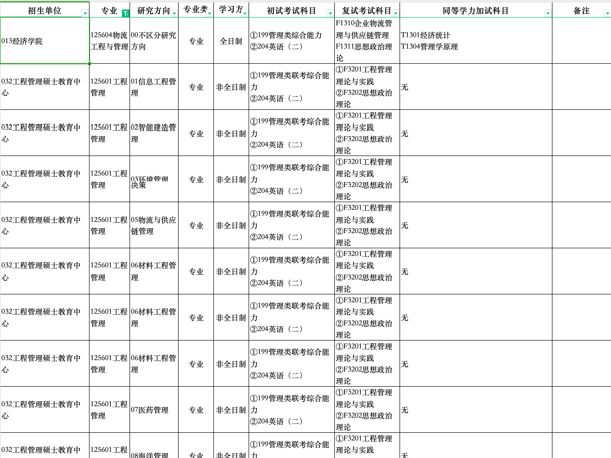 中国海洋大学2025年MEM招生简章（125601、125604）