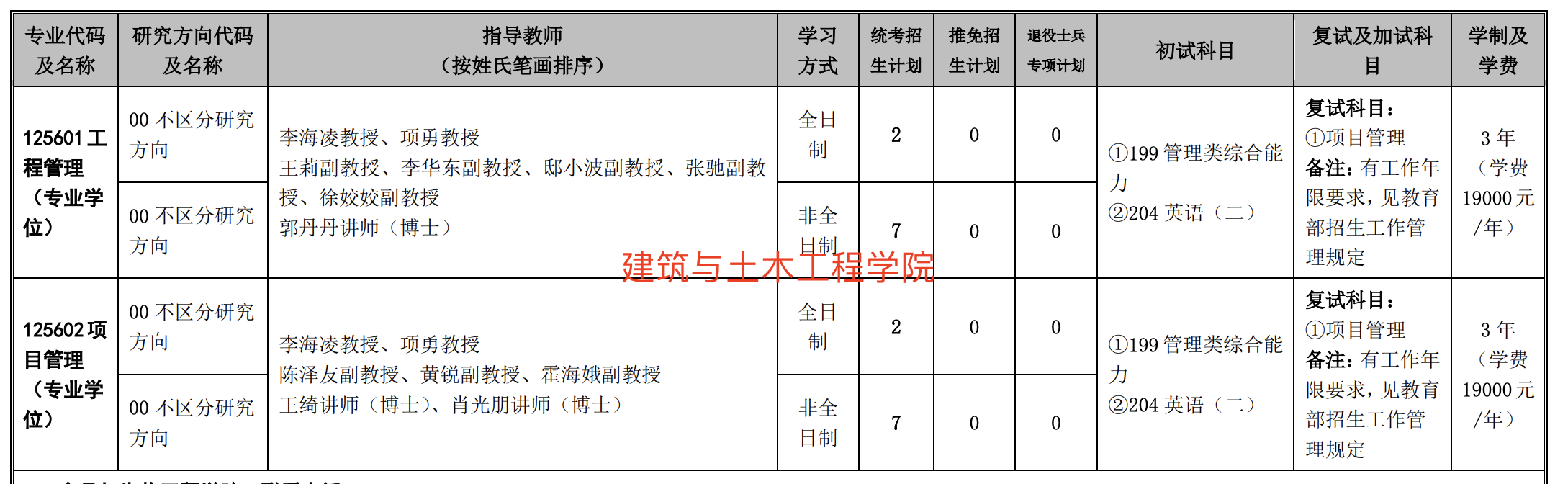 西华大学2025年MEM工程管理硕士招生简章