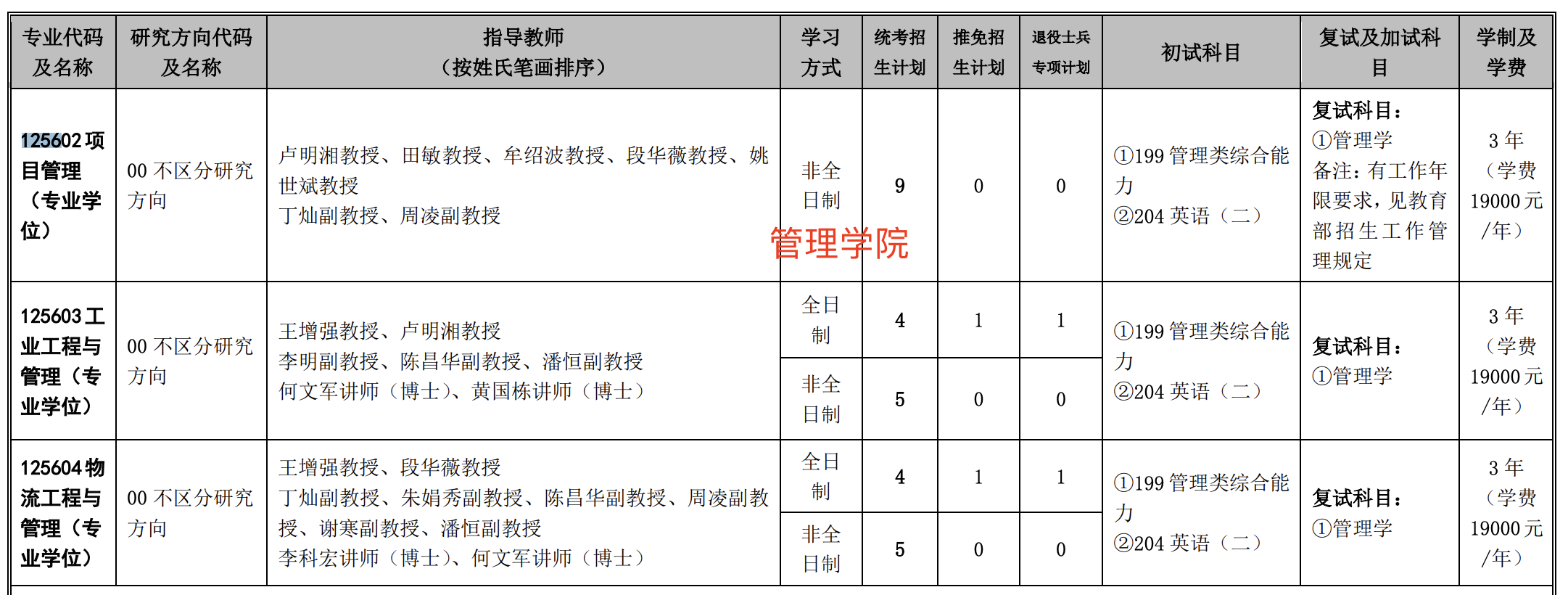 西华大学2025年MEM工程管理硕士招生简章