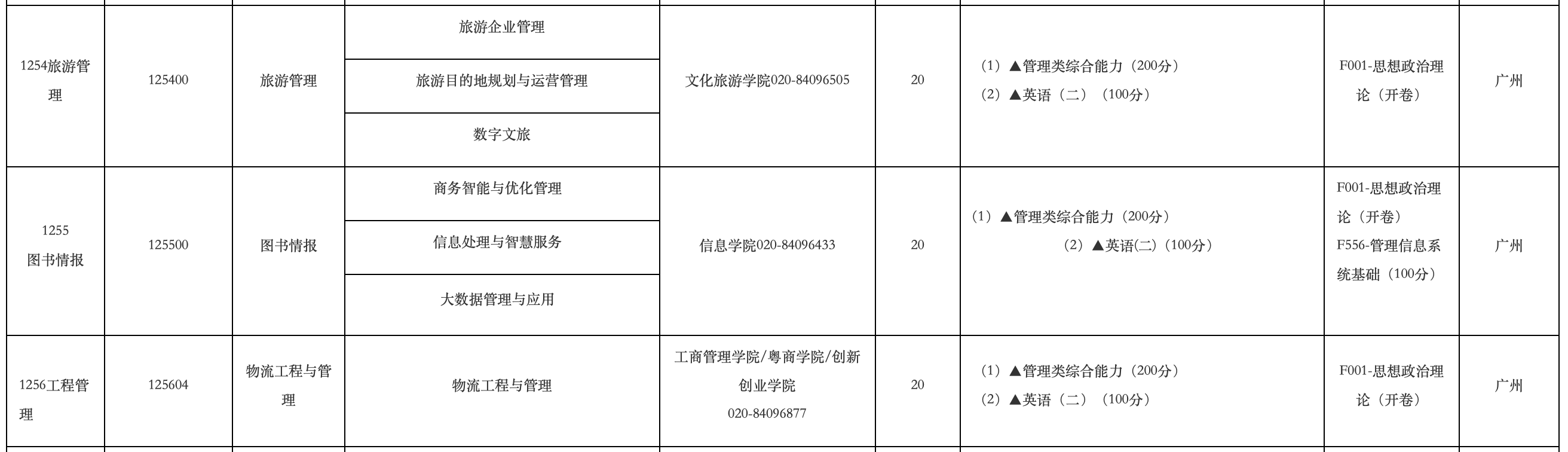 新增招生！广东财经大学2025年MEM物流工程招生简章