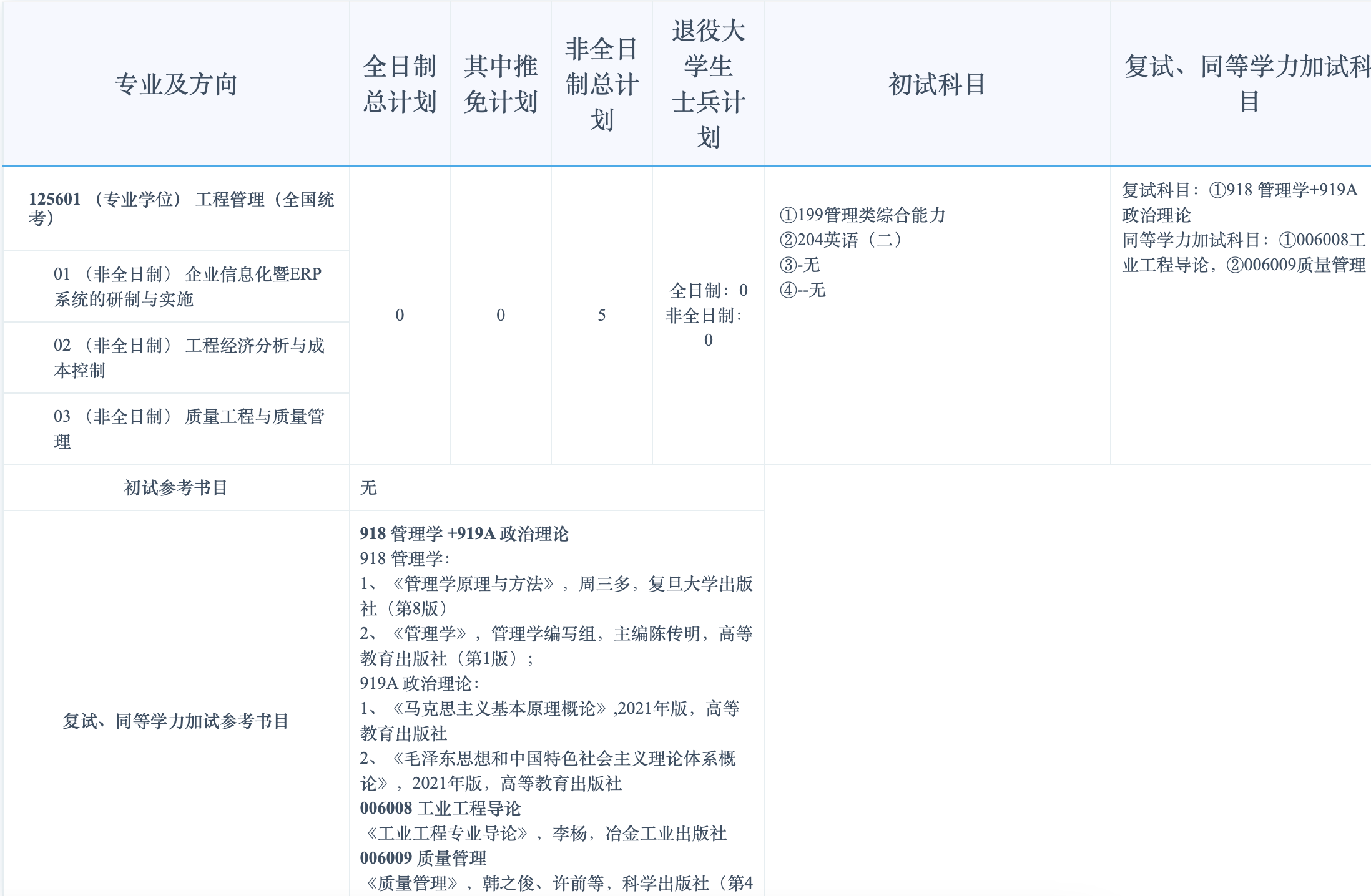 江苏科技大学2025年MEM工程管理/工业工程/物流工程招生简章