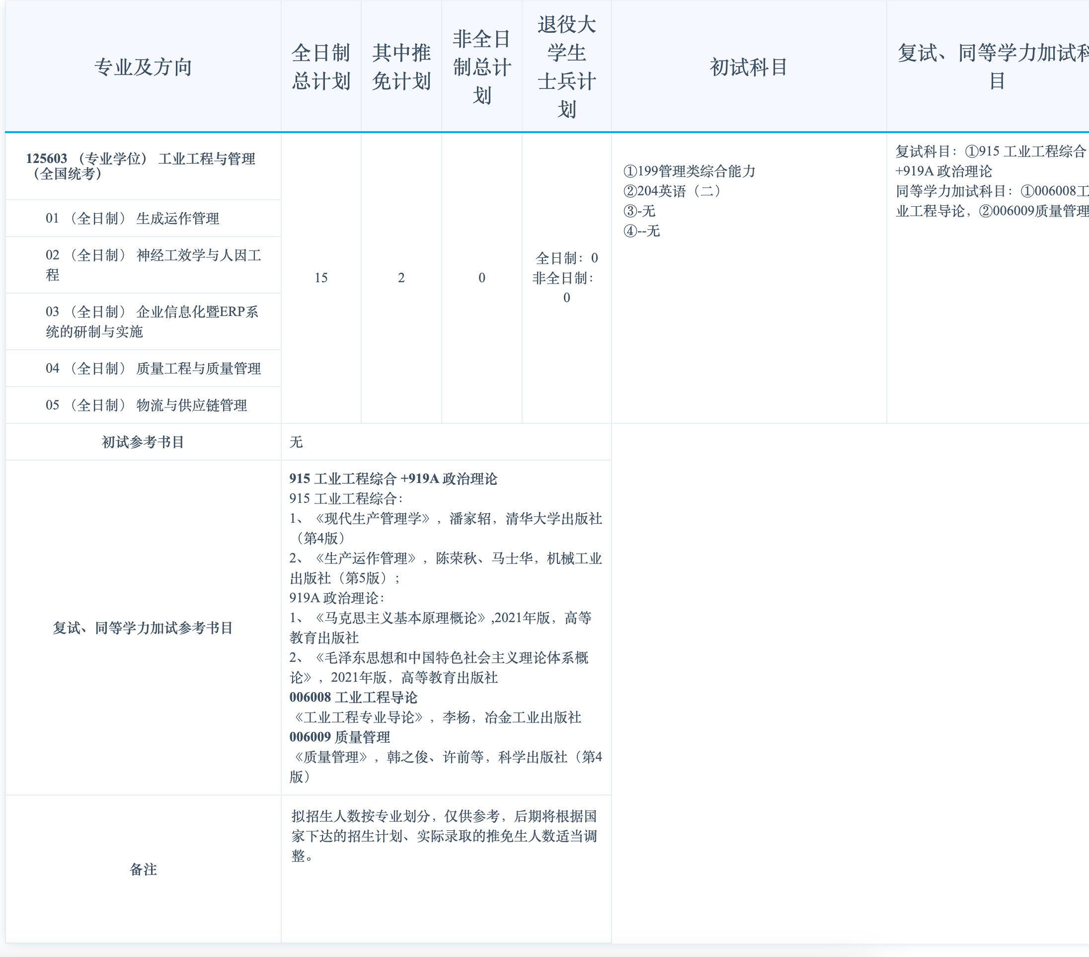 江苏科技大学2025年MEM工程管理/工业工程/物流工程招生简章