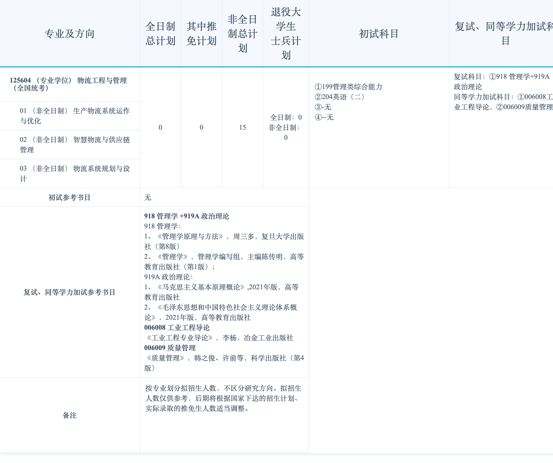 江苏科技大学2025年MEM工程管理/工业工程/物流工程招生简章