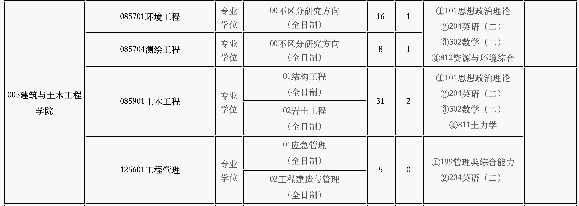 新增招生！成都大学2025年MEM工程管理硕士招生简章