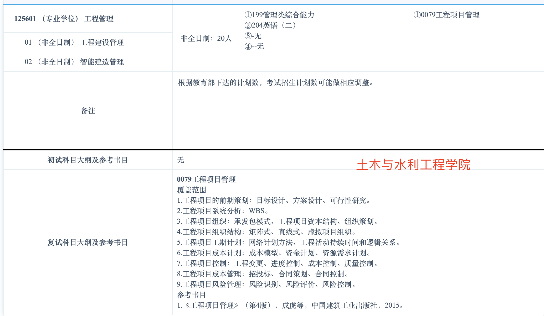 合肥工业大学2025年MEM（125601、125602）招生简章