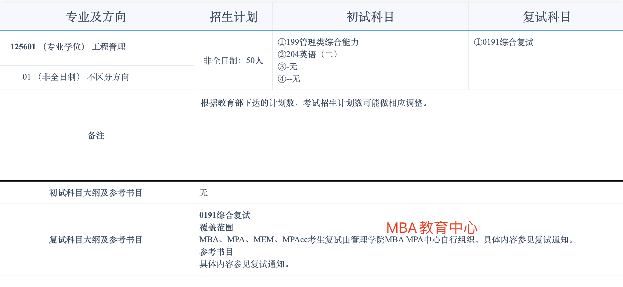 合肥工业大学2025年MEM（125601、125602）招生简章