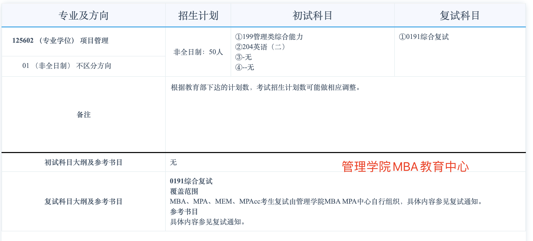 合肥工业大学2025年MEM（125601、125602）招生简章