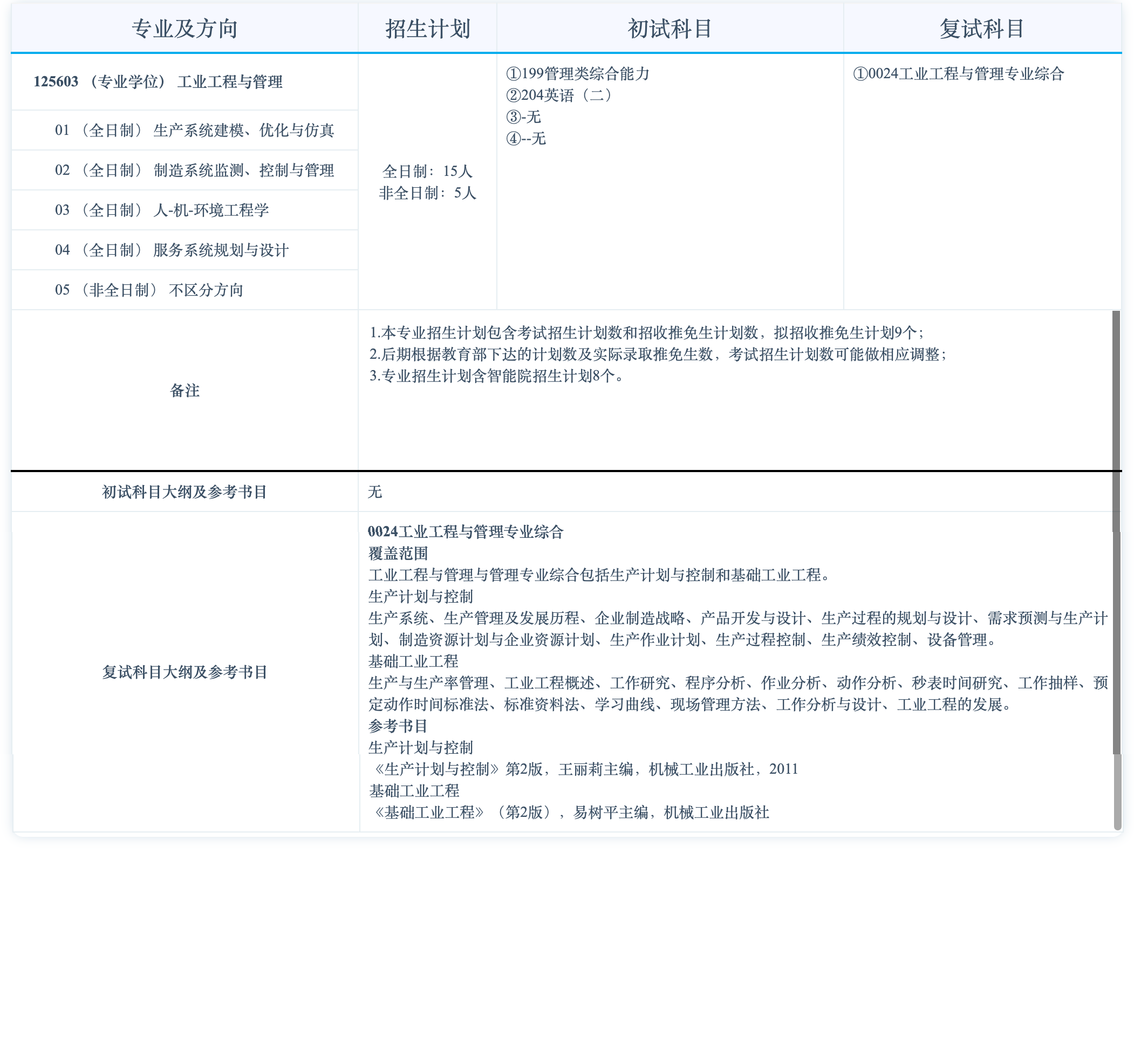 合肥工业大学2025年MEM（125603、125604）招生简章