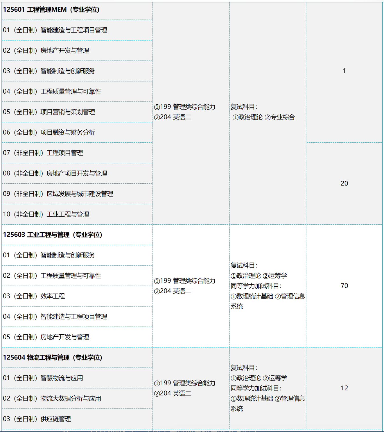 南京工业大学2025年MEM工程管理硕士招生简章