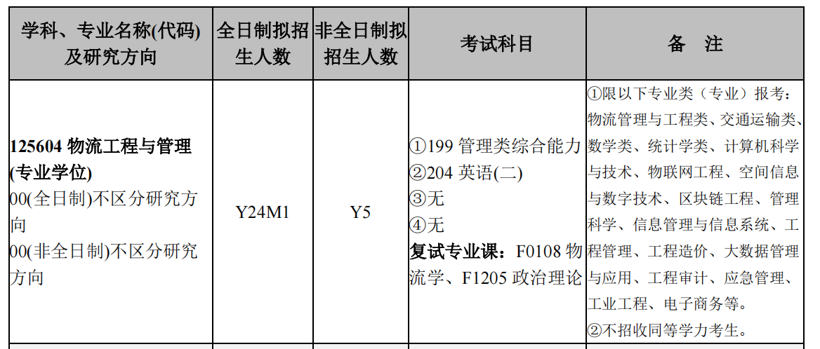 长沙理工大学2025年MEM工程管理硕士招生简章（125601、125604）