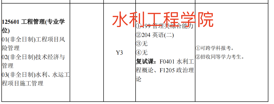 长沙理工大学2025年MEM工程管理硕士招生简章（125601、125604）