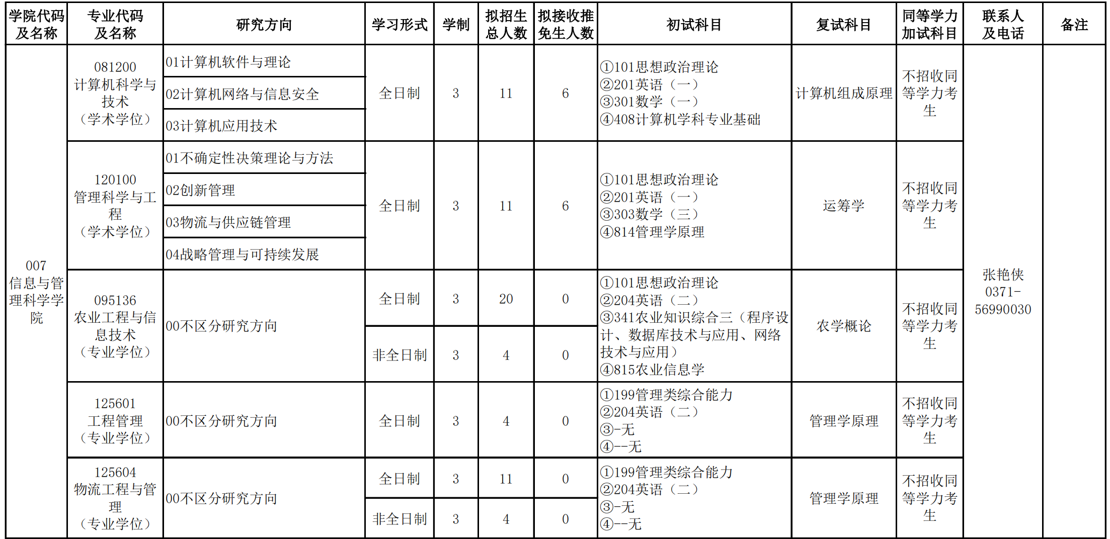 河南农业大学2025年MEM招生简章（125601、125604）