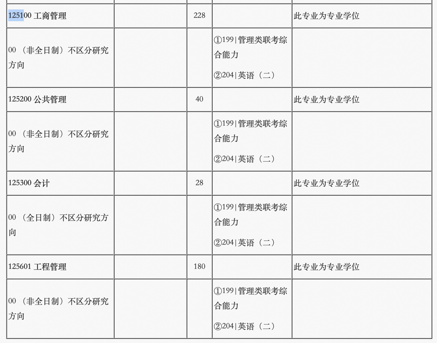 北京邮电大学2025年MEM工程管理硕士招生简章