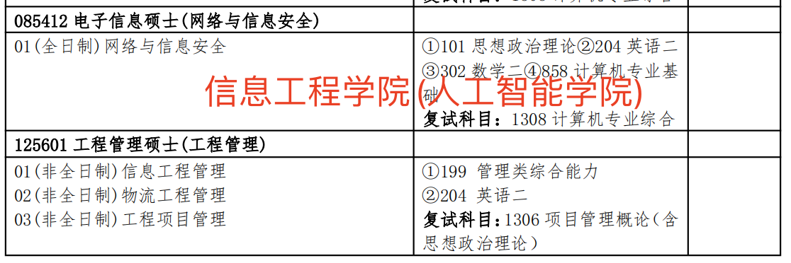 扬州大学2025年非全日制MEM工程管理硕士招生简章