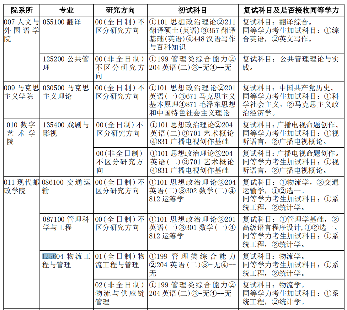 西安邮电大学2025年MEM125604物流工程与管理招生简章