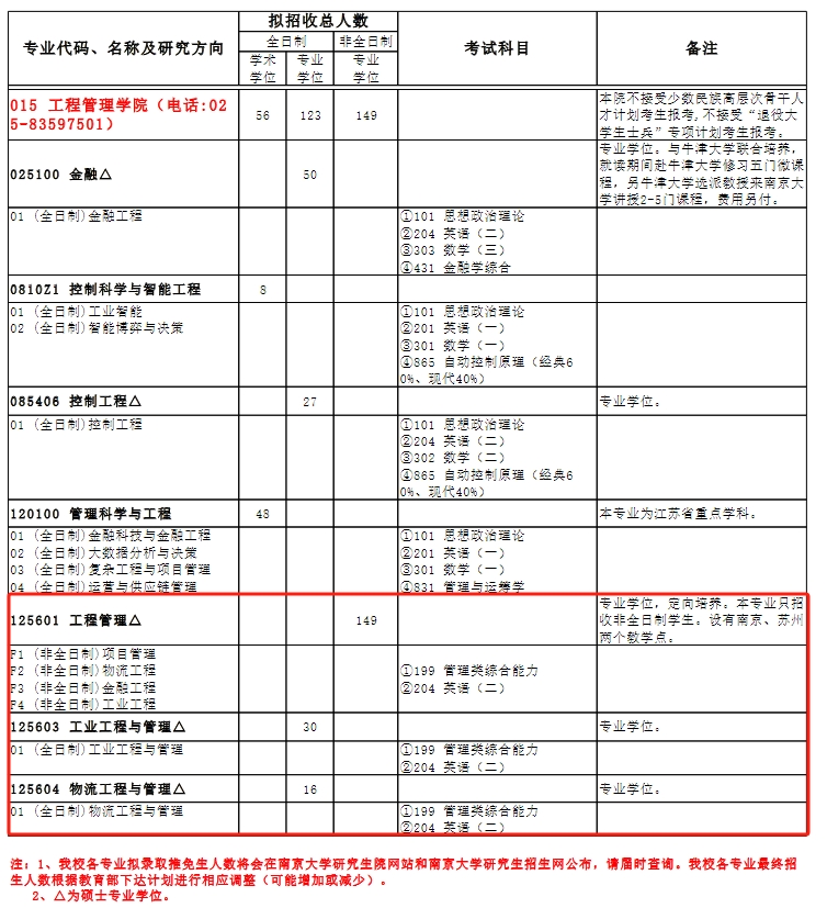 2025年南京大学MEM工程管理硕士招生简章