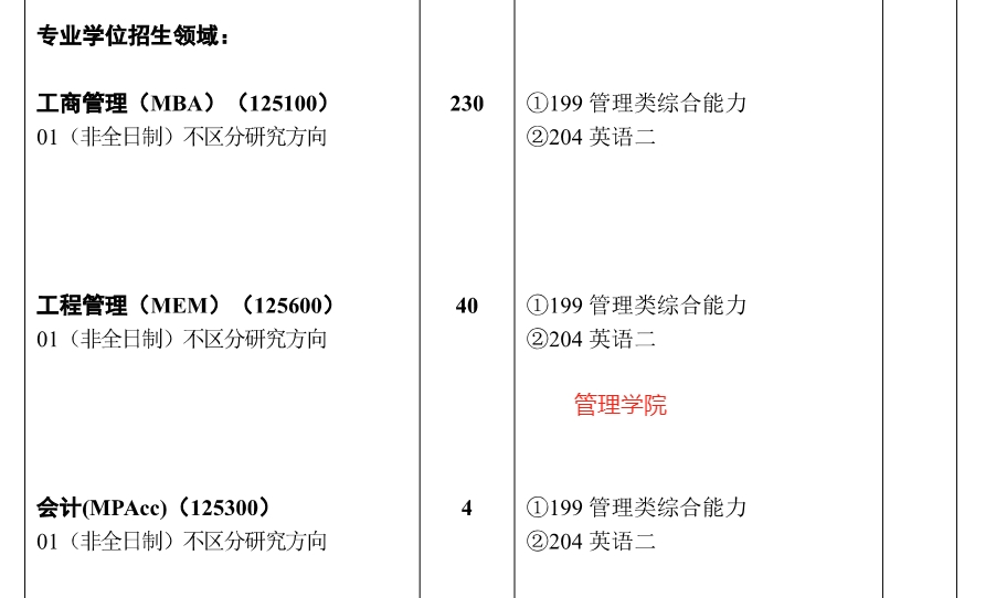 武汉理工大学2025年MEM工程管理硕士招生简章