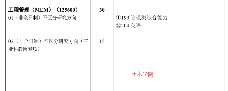 武汉理工大学2025年MEM工程管理硕士招生简章