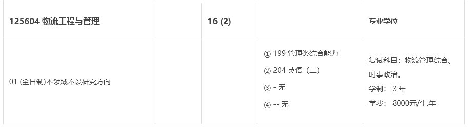 四川大学2025年MEM工程管理硕士招生简章