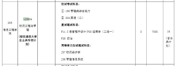 沈阳大学2025年MEM工程管理硕士招生简章