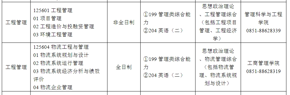 贵州财经大学2025年MEM工程管理硕士招生简章