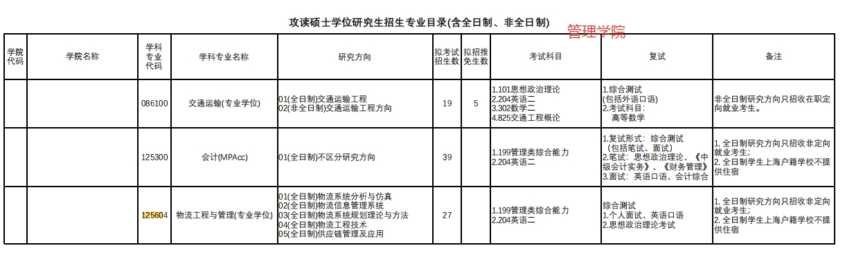 2025年上海理工大学工程管理硕士（MEM）招生简章 