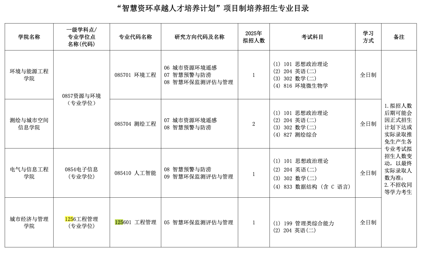 北京建筑大学2025年MEM工程管理招生简章