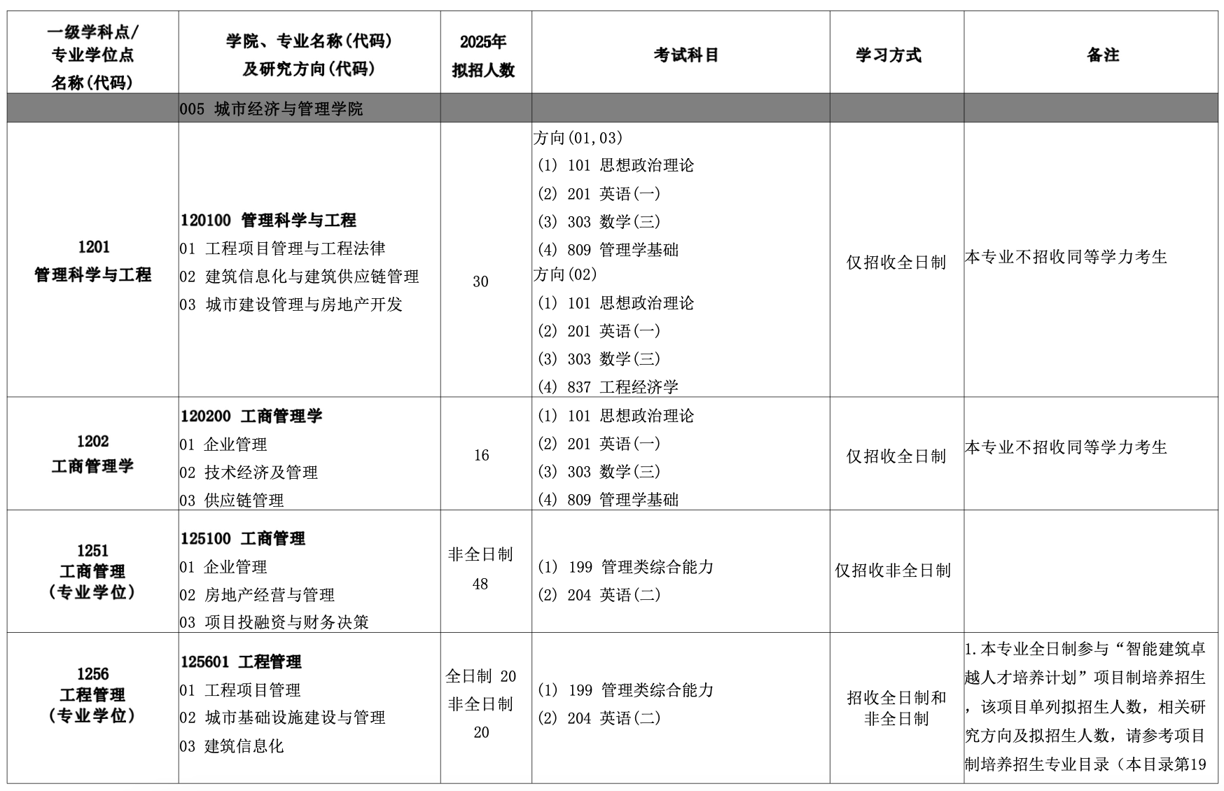 北京建筑大学2025年MEM工程管理招生简章