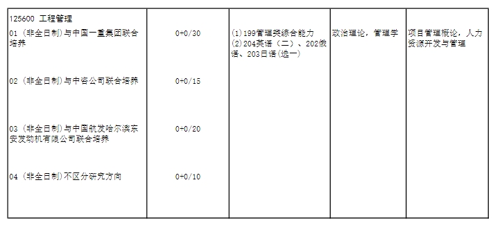 哈尔滨工程大学2025年MEM招生简章及招生目录