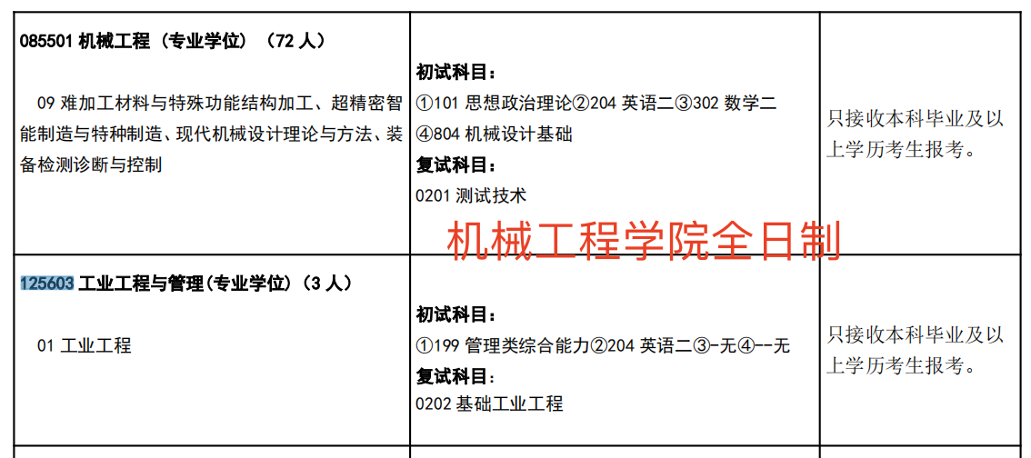 中北大学2025年MEM工程管理硕士招生简章