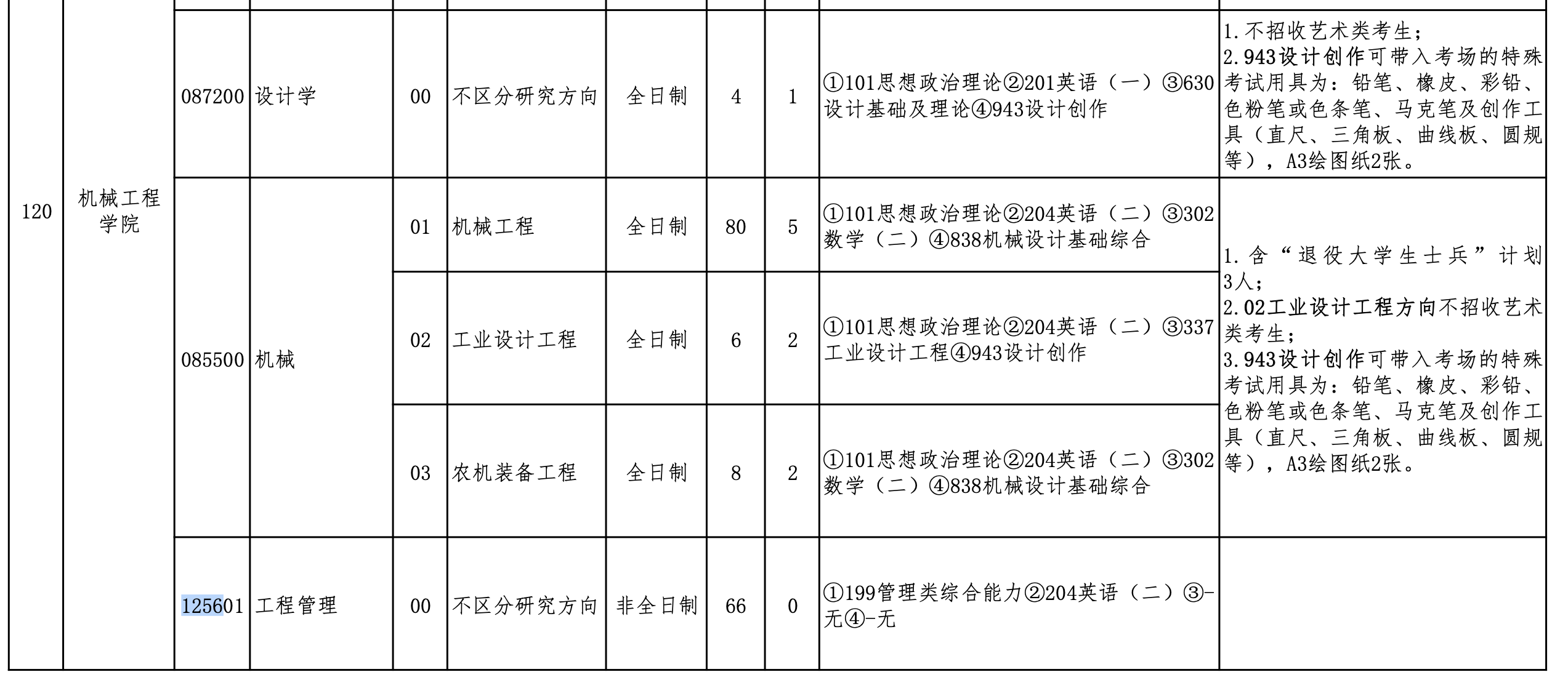 贵州大学2025年工程管理硕士（125601）招生简章