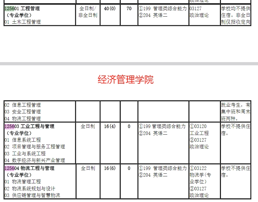 北京交通大学2025年MEM工程管理硕士招生简章