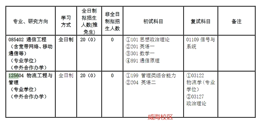 北京交通大学2025年MEM工程管理硕士招生简章