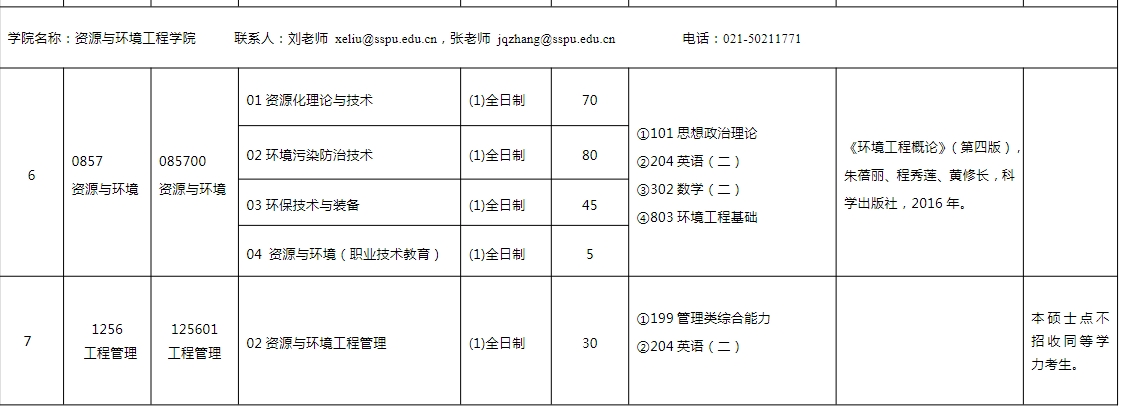 新增招生！上海第二工业大学2025年MEM工程管理硕士招生简章