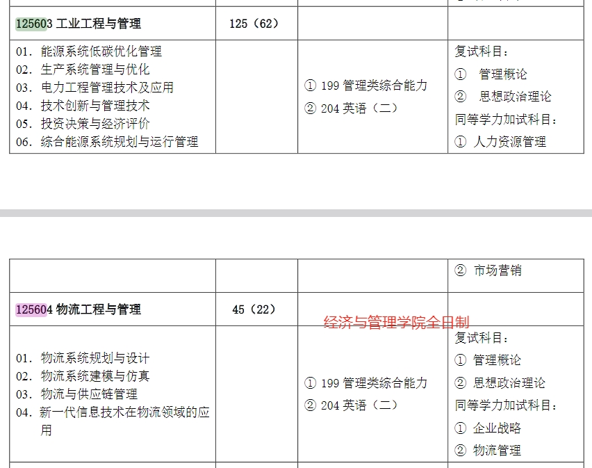 华北电力大学（北京）2025年MEM招生简章（125603、125604）