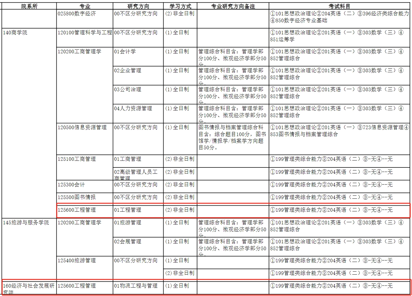 南开大学2025年MEM（125601、125604）招生简章