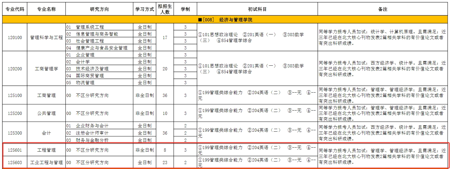 天津科技大学2025年MEM（125601、125603）招生简章