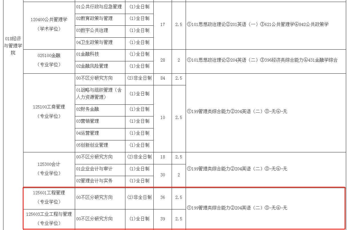 天津工业大学2025年MEM（125601、125603）招生简章