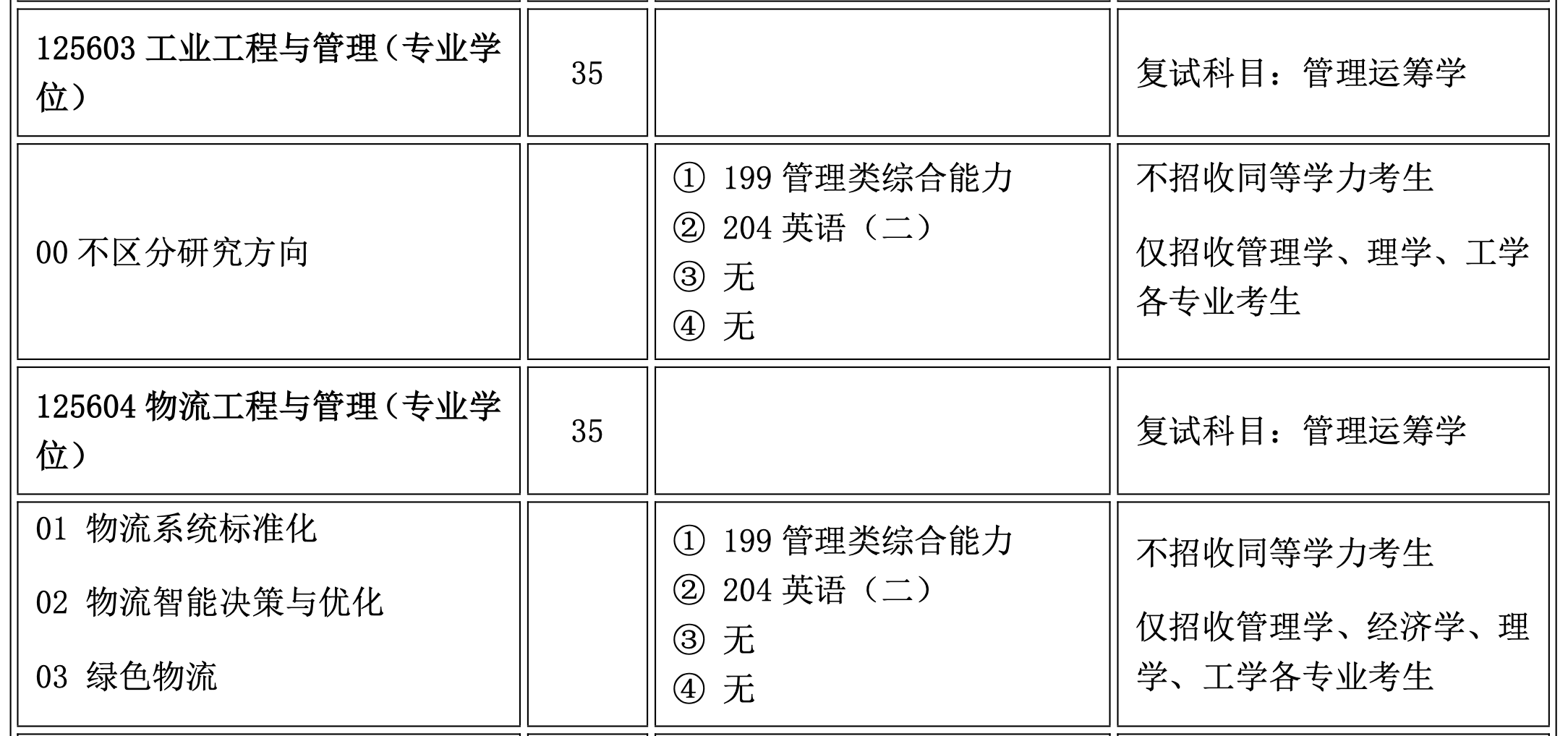 山西大学2025年MEM工业/物流工程与管理招生简章