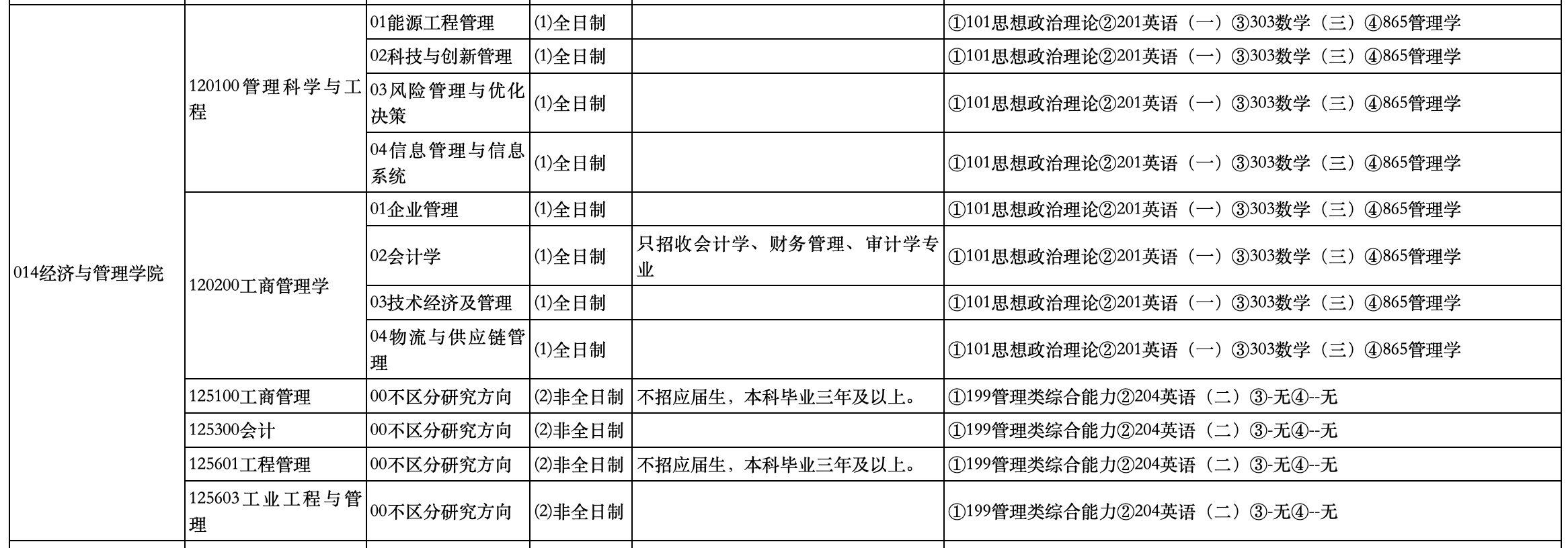 太原理工大学2025年MEM（125601、125603）招生简章