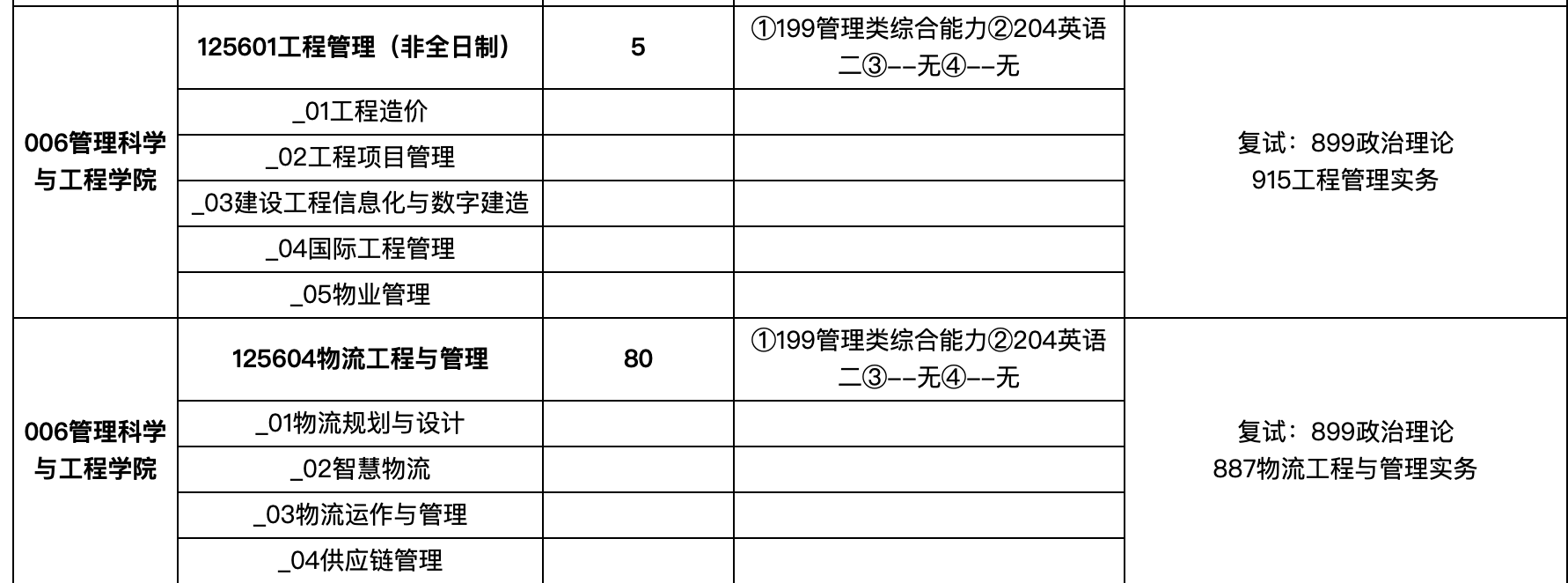 山西财经大学2025年MEM（125601、125604）招生简章