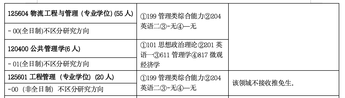 内蒙古工业大学2025MEM工程管理及物流工程专硕招生简章