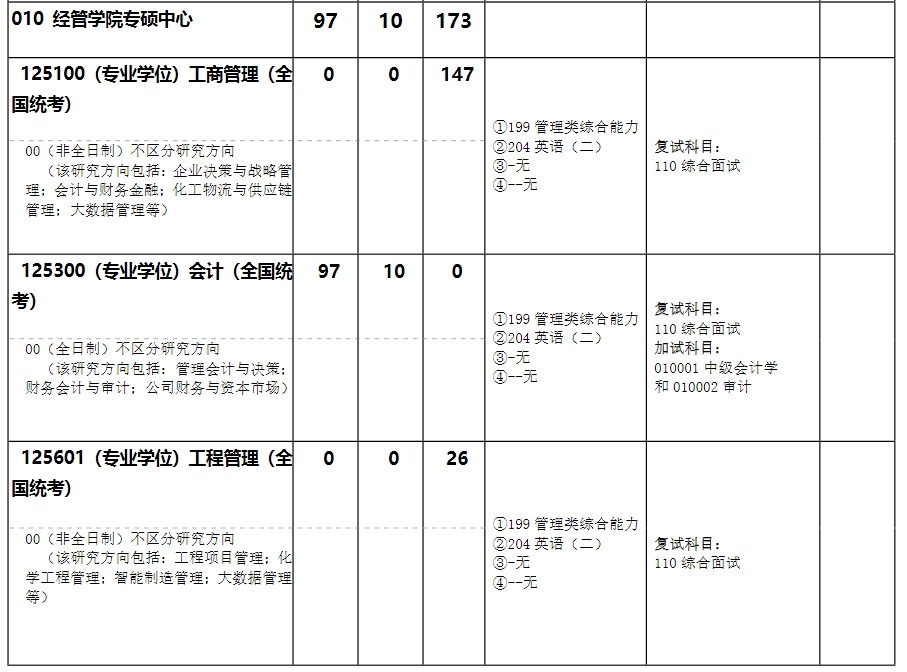 北京化工大学2025年MEM工程管理硕士招生简章