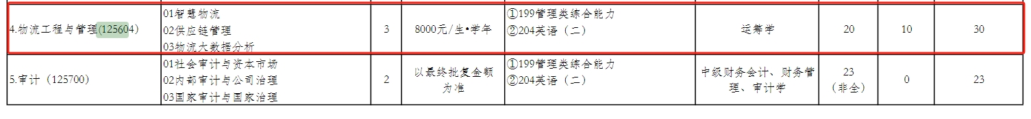 北京工商大学2025年MEM工业工程/物流工程招生简章