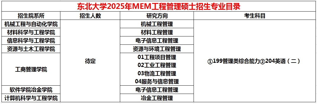 东北大学2025年MEM工程管理硕士招生简章