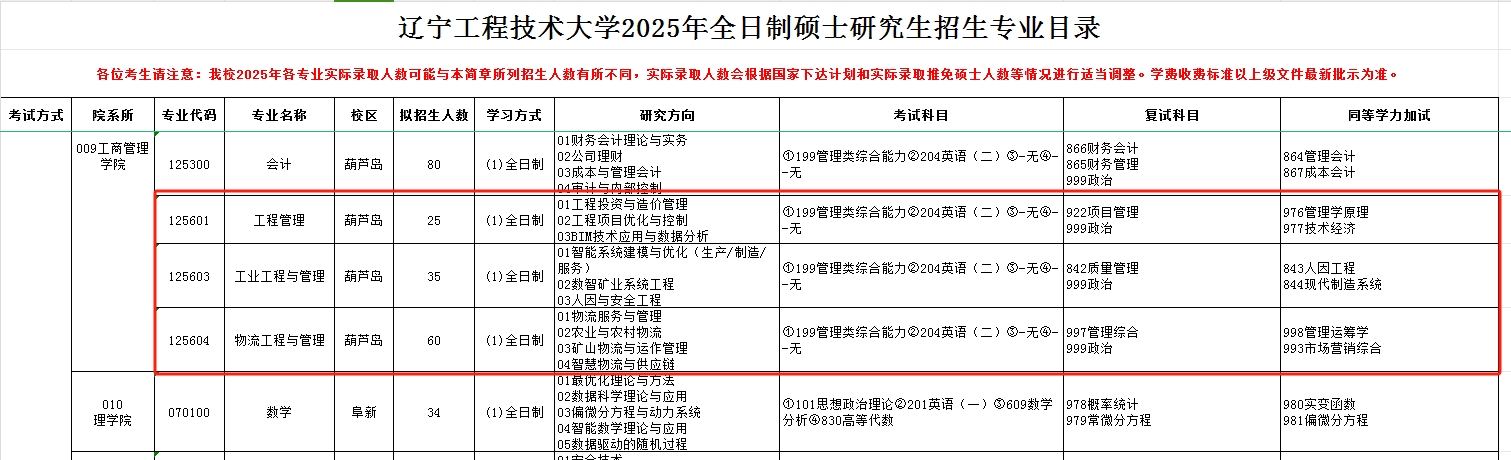 辽宁工程技术大学2025年MEM工程管理硕士招生简章