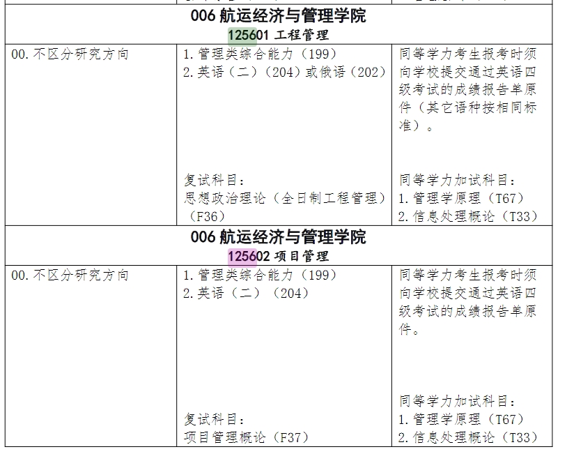 大连海事大学2025年MEM工程管理硕士招生简章