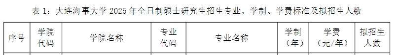 大连海事大学2025年MEM工程管理硕士招生简章